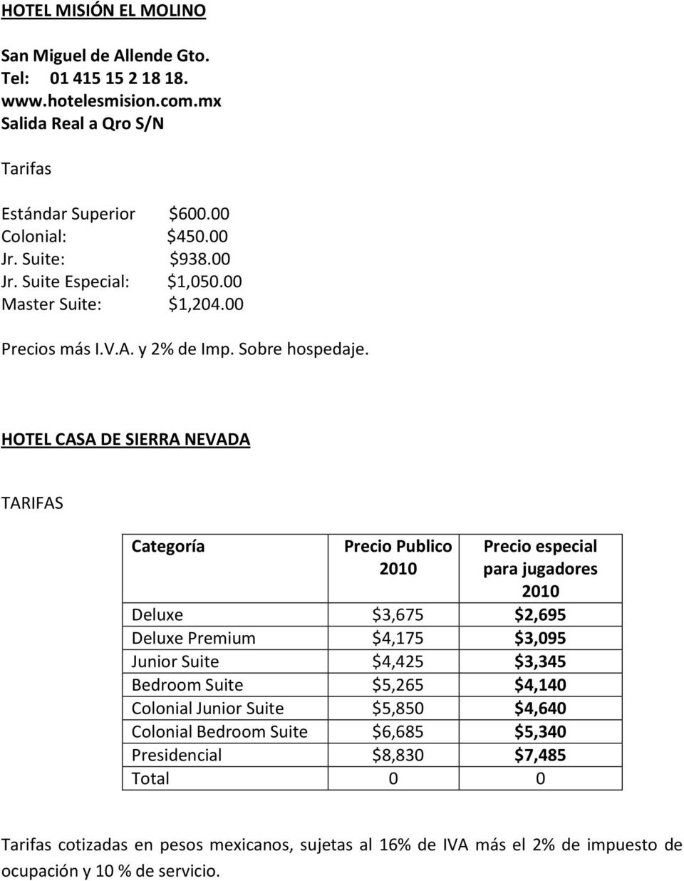 HOTEL CASA DE SIERRA NEVADA TARIFAS Categoría Precio Publico 2010 Precio especial para jugadores 2010 Deluxe 3,675 2,695 Deluxe Premium 4,175 3,095 Junior Suite 4,425 3,345