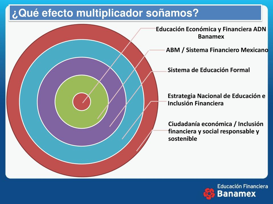 Financiero Mexicano Sistema de Educación Formal Estrategia Nacional