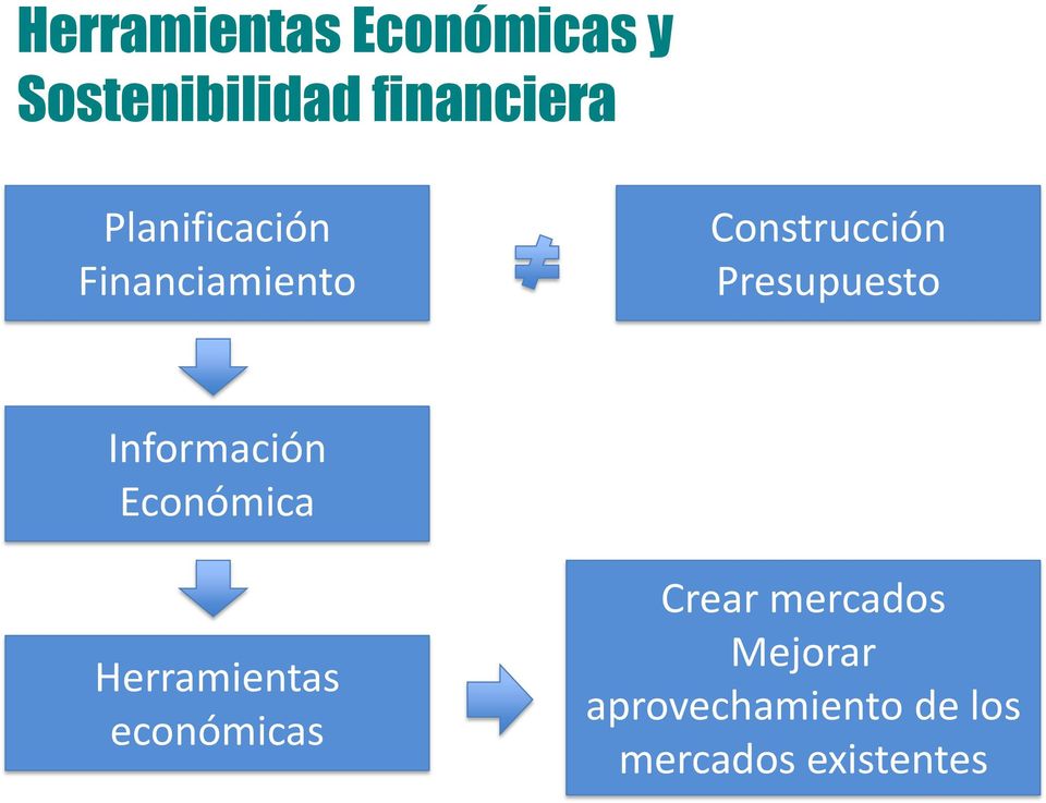 Información Económica Herramientas económicas Crear