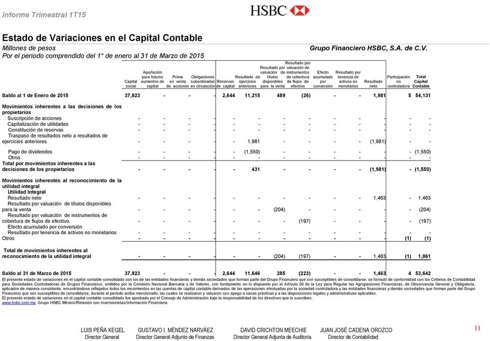 cobertura disponibles de flujos de para la venta efectivo Grupo Financiero HSBC, S.A. de C.V.