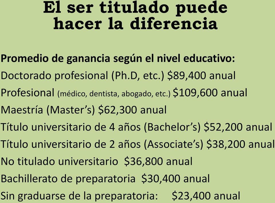 ) $109,600 anual Maestría (Master s) $62,300 anual Título universitario de 4 años (Bachelor s) $52,200 anual Título