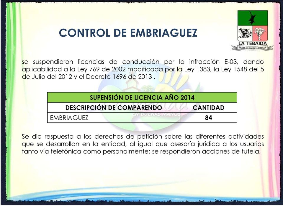 SUPENSIÓN DE LICENCIA AÑO 2014 DESCRIPCIÓN DE COMPARENDO CANTIDAD EMBRIAGUEZ 84 Se dio respuesta a los derechos de petición sobre