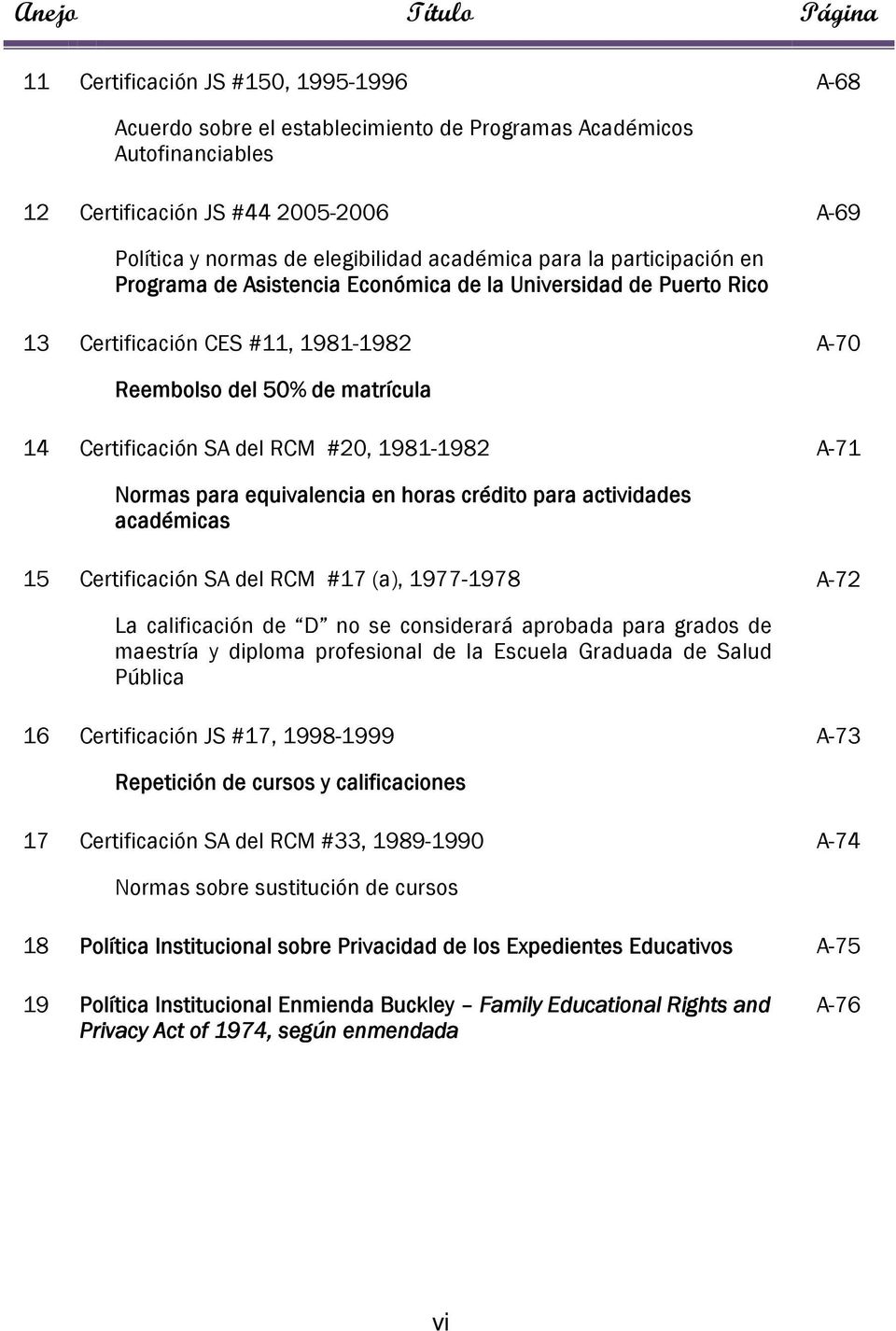 Certificación SA del RCM #20, 1981-1982 A-71 Normas para equivalencia en horas crédito para actividades académicas 15 Certificación SA del RCM #17 (a), 1977-1978 A-72 La calificación de D no se