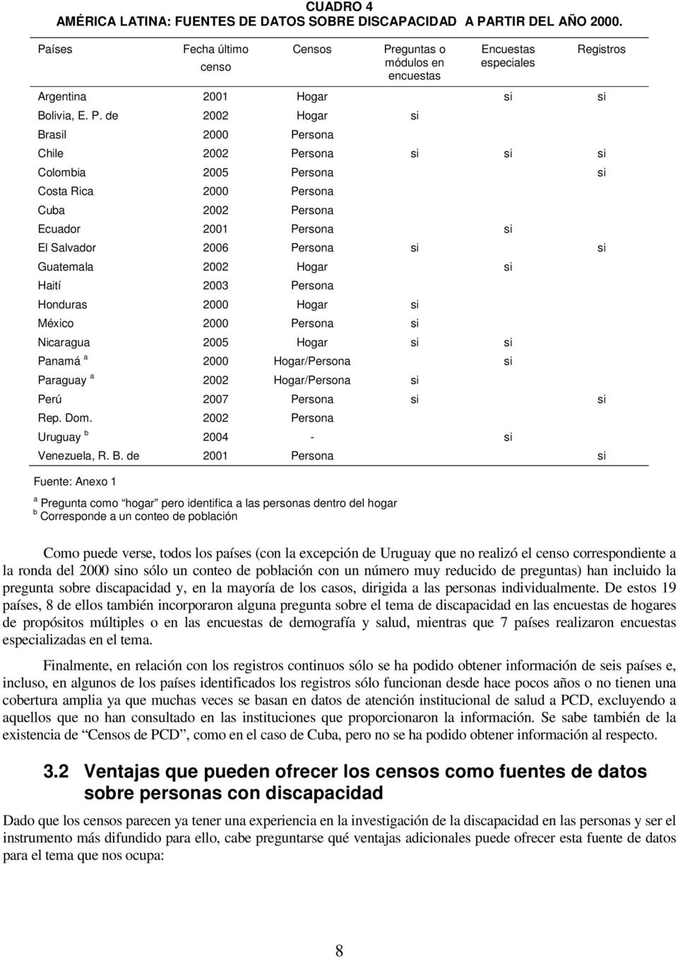 eguntas o módulos en encuestas Encuestas especiales Registros Argentina 2001 Hogar si si Bolivia, E. P.