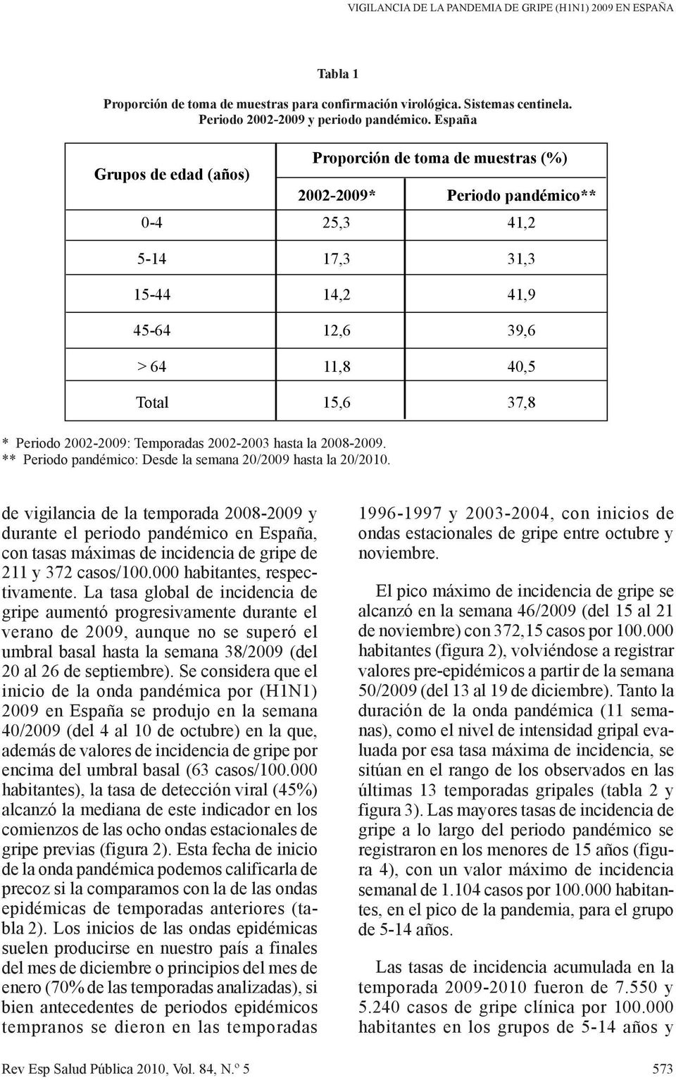 2002-2009: Temporadas 2002-2003 hasta la 2008-2009. ** Periodo pandémico: Desde la semana 20/2009 hasta la 20/2010.