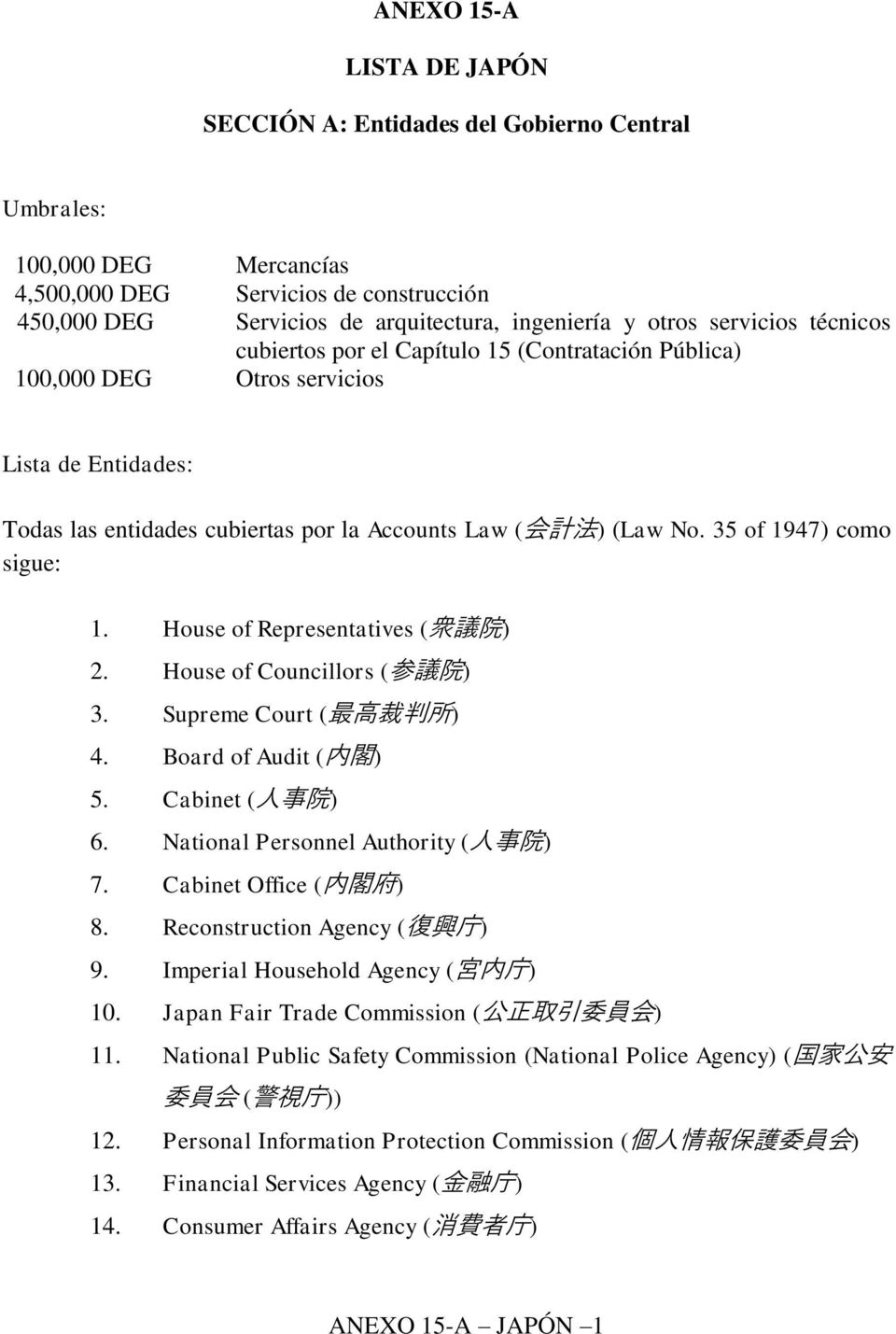 35 of 1947) como sigue: 1. House of Representatives ( 衆 議 院 ) 2. House of Councillors ( 参 議 院 ) 3. Supreme Court ( 最 高 裁 判 所 ) 4. Board of Audit ( 内 閣 ) 5. Cabinet ( 人 事 院 ) 6.