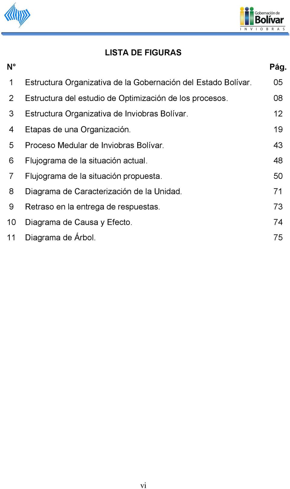 12 4 Etapas de una Organización. 19 5 Proceso Medular de Inviobras Bolívar. 43 6 Flujograma de la situación actual.