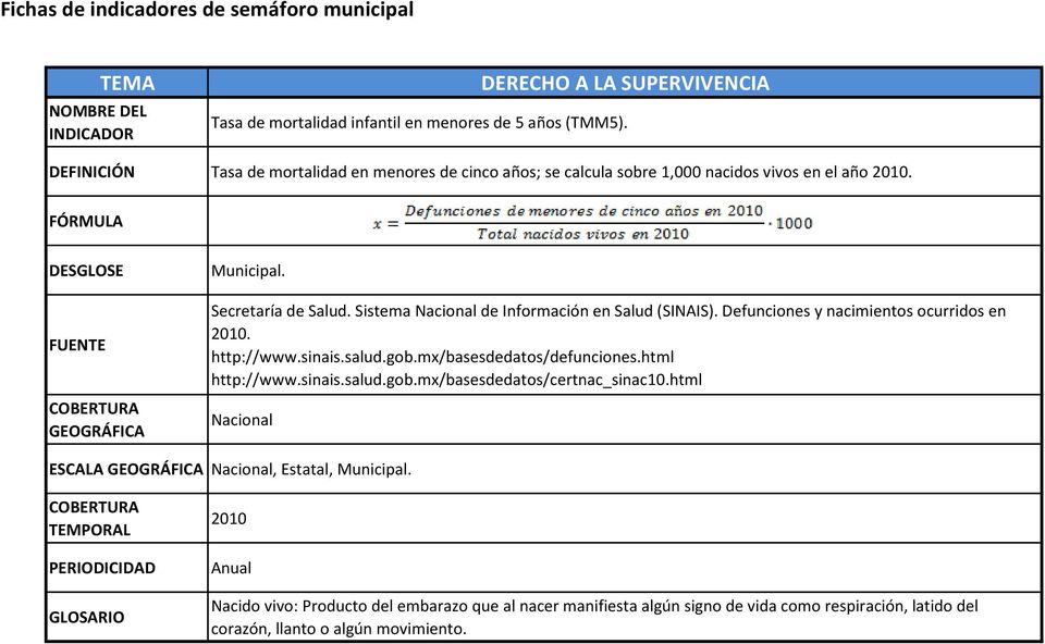 Sistema de Información en Salud (SINAIS). Defunciones y nacimientos ocurridos en. http://www.sinais.salud.gob.mx/basesdedatos/defunciones.