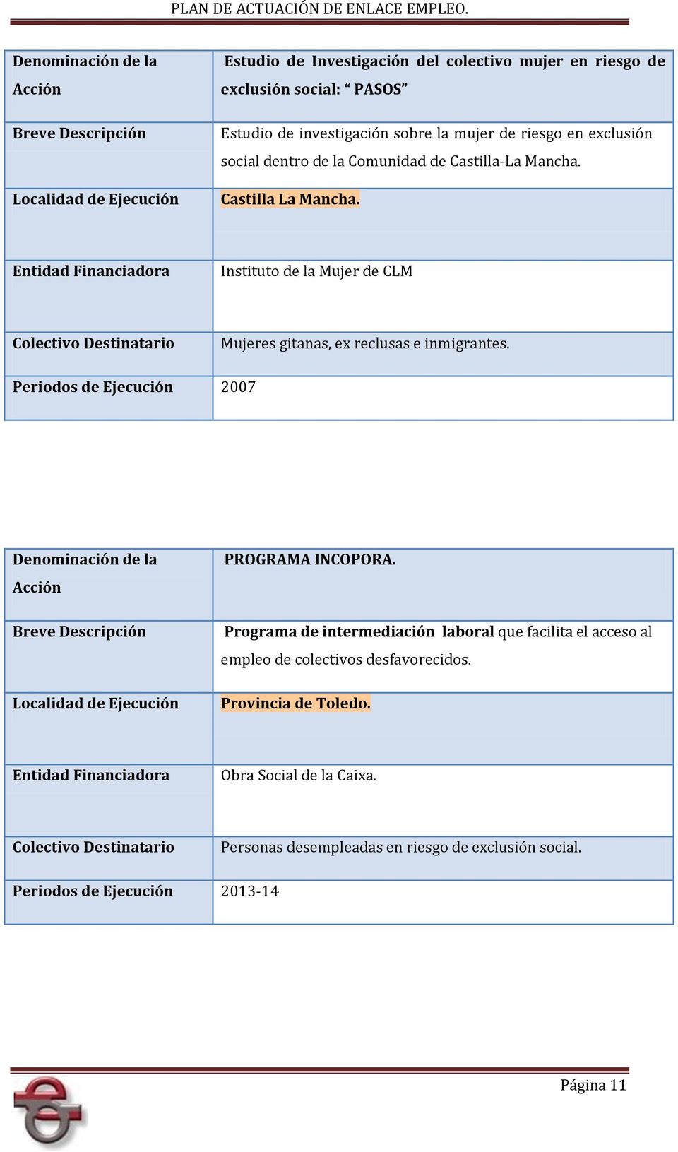 Instituto de la Mujer de CLM Mujeres gitanas, ex reclusas e inmigrantes. Periodos de Ejecución 2007 PROGRAMA INCOPORA.