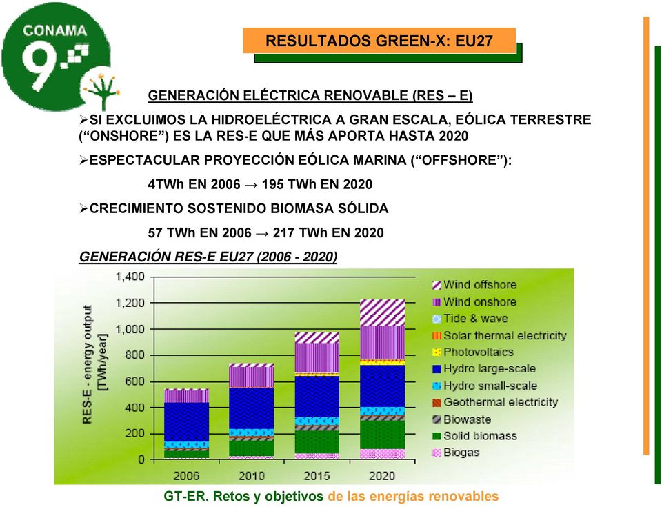 HASTA 2020 ESPECTACULAR PROYECCIÓN EÓLICA MARINA ( OFFSHORE ): 4TWh EN 2006 195 TWh EN