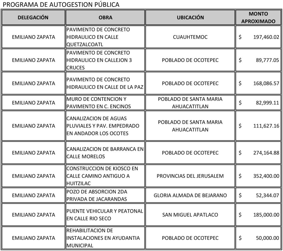 EMPEDRADO EN ANDADOR LOS OCOTES POBLADO DE SANTA MARIA AHUACATITLAN 111,627.