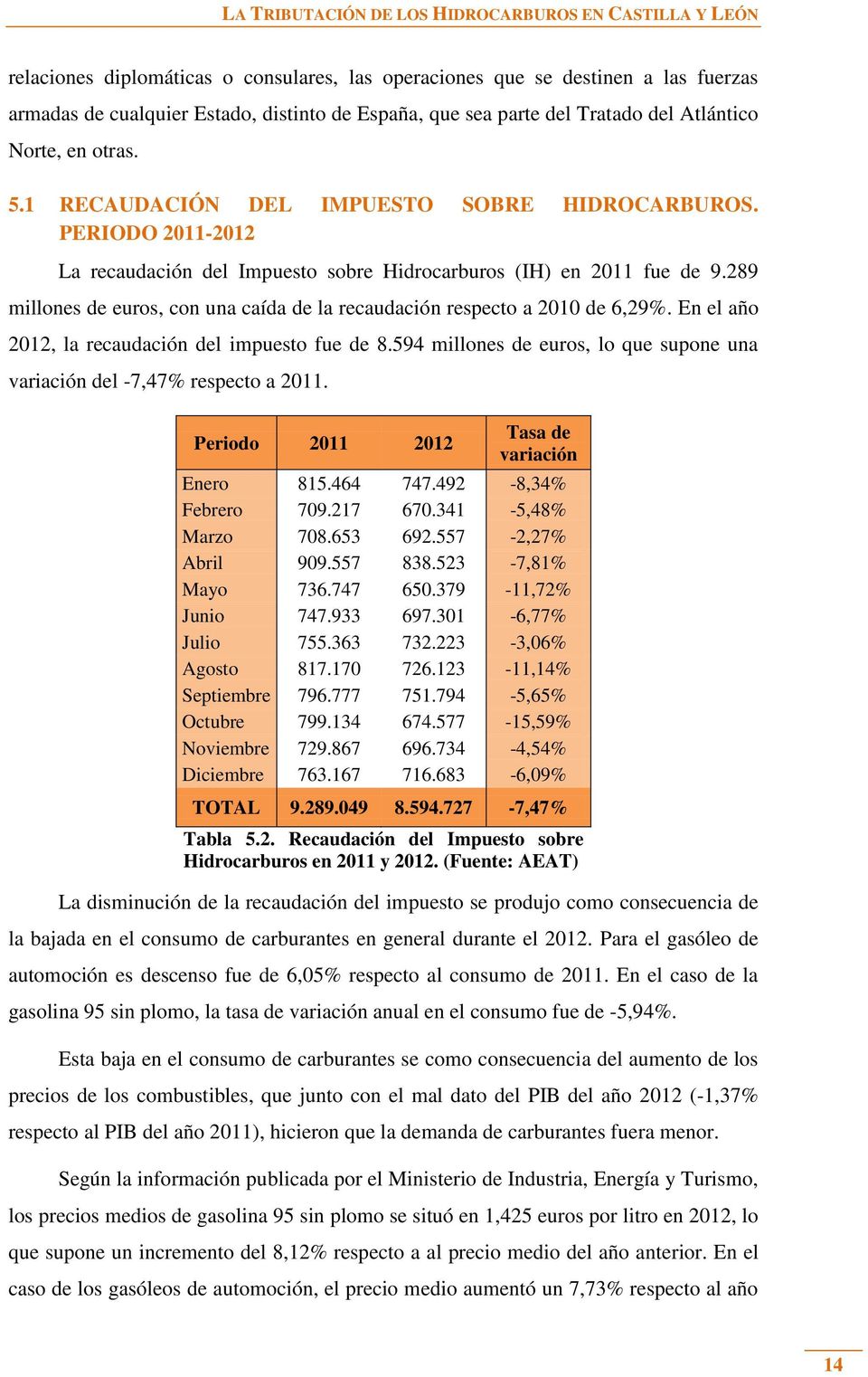 289 millones de euros, con una caída de la recaudación respecto a 2010 de 6,29%. En el año 2012, la recaudación del impuesto fue de 8.