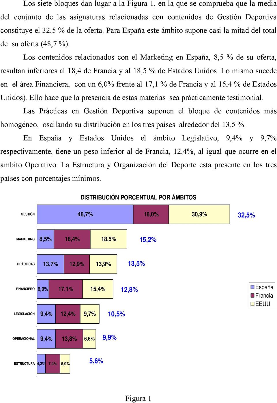 Los contenidos relacionados con el Marketing en España, 8,5 % de su oferta, resultan inferiores al 18,4 de Francia y al 18,5 % de Estados Unidos.