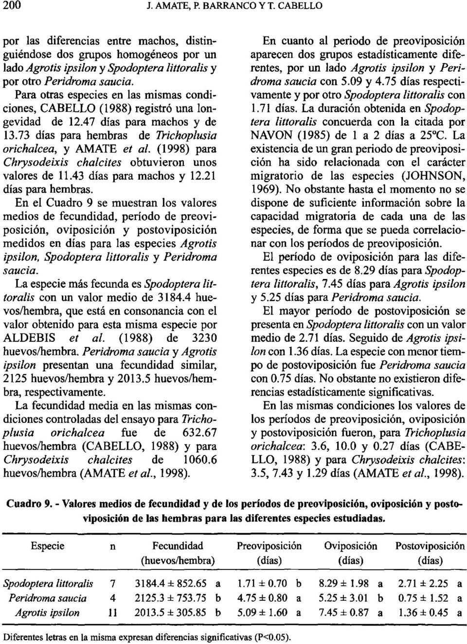 (1998) para Chrysodeixis chalcites obtuvieron unos valores de 11.43 días para machos y 12.21 días para hembras.