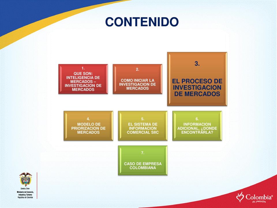 EL PROCESO DE INVESTIGACION DE MERCADOS 4. MODELO DE PRIORIZACION DE MERCADOS 5.
