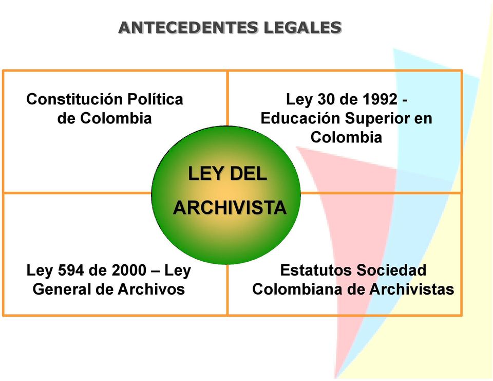 Colombia LEY DEL ARCHIVISTA Ley 594 de 2000 Ley