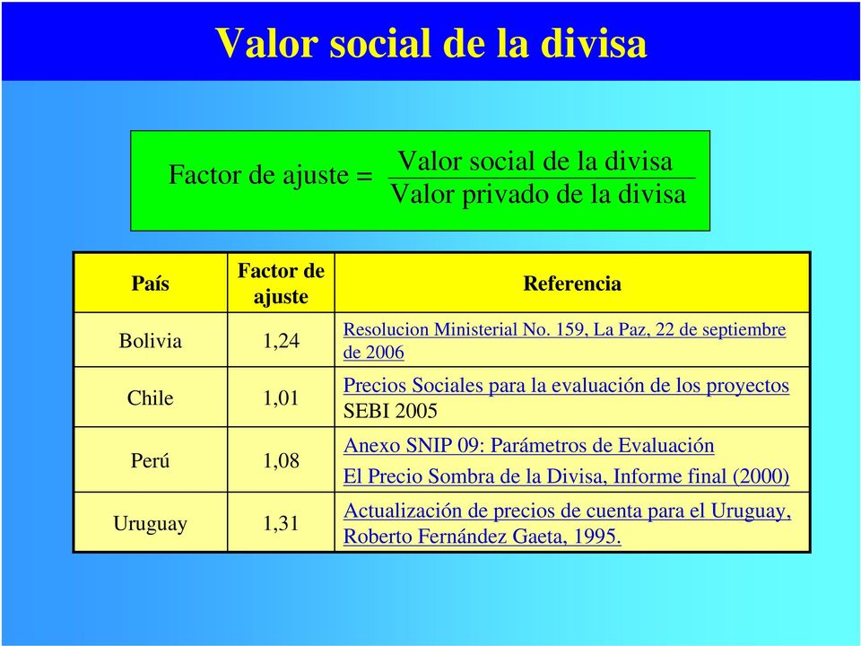 159, La Paz, 22 de septiembre de 2006 Precios Sociales para la evaluación de los proyectos SEBI 2005 Anexo SNIP 09: