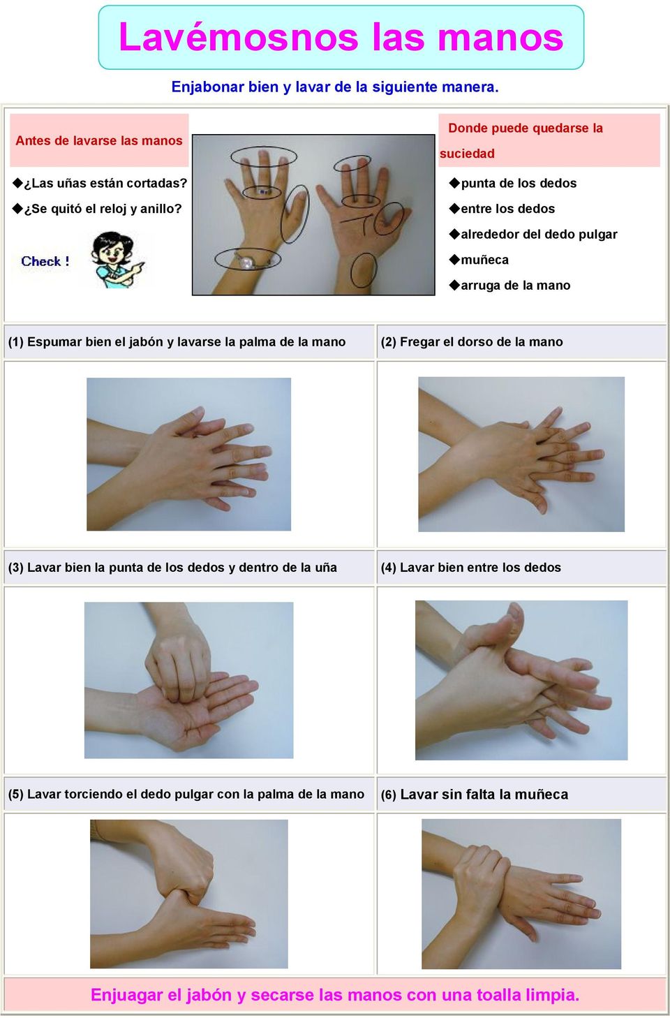 lavarse la palma de la mano (2) Fregar el dorso de la mano (3) Lavar bien la punta de los dedos y dentro de la uña (4) Lavar bien entre los dedos