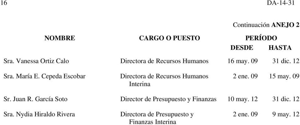 Cepeda Escobar Directora de Recursos Humanos Interina 2 ene. 09 15 may. 09 Sr. Juan R.