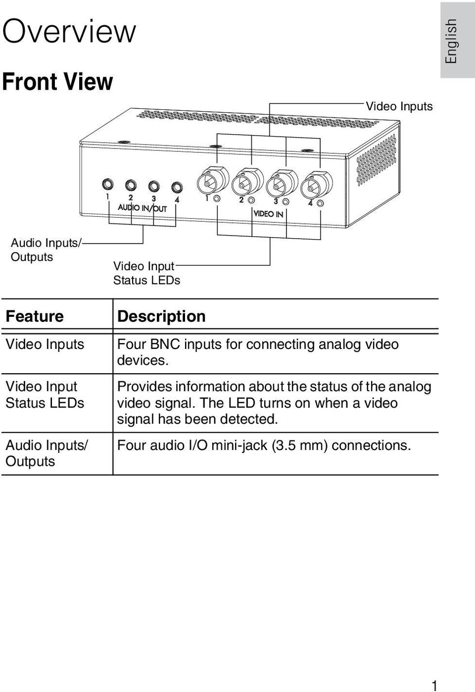 connecting analog video devices. Provides information about the status of the analog video signal.
