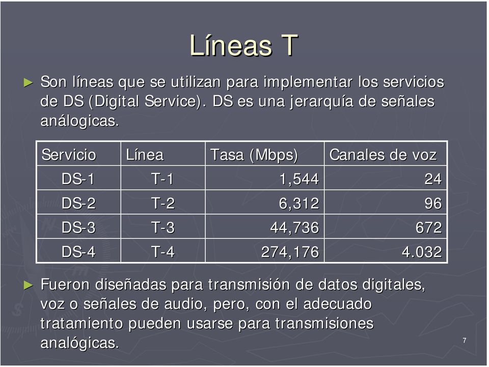 Servicio Línea Tasa (Mbps( Mbps) Canales de voz DS-1 T-1 1,544 24 DS-2 T-2 6,312 96 DS-3 T-3 44,736 672 DS-4