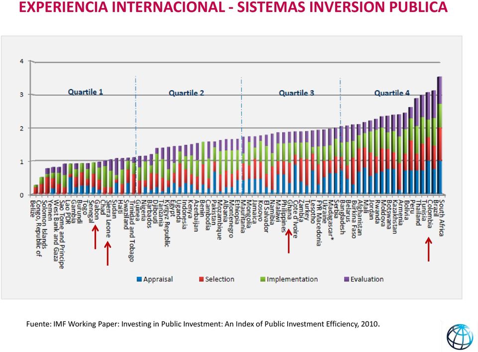 Paper: Investing in Public Investment: