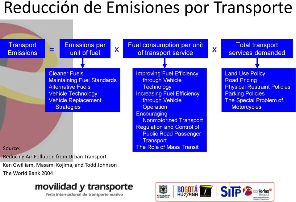 and Todd Johnson The World Bank 2004 Improving Fuel Efficiency through Vehicle Technology Increasing Fuel Efficiency through Vehicle Operation Encouraging Nonmotorized Transport