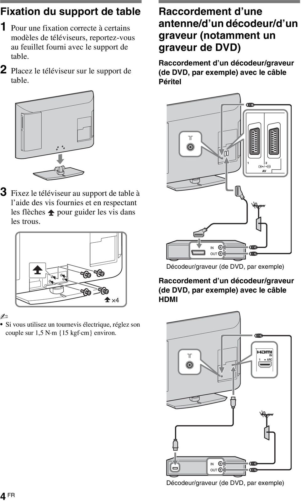 Raccordement d une antenne/d un décodeur/d un graveur (notamment un graveur de DVD) Raccordement d un décodeur/graveur (de DVD, par exemple) avec le câble Péritel 3 Fixez le téléviseur au
