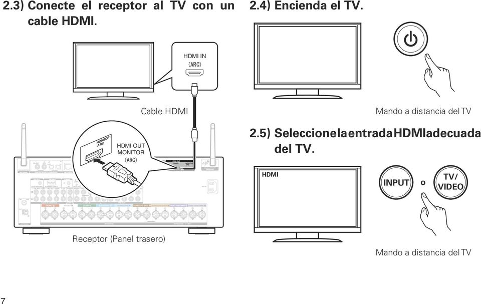 5) Seleccione la entrada HDMIadecuada del TV.