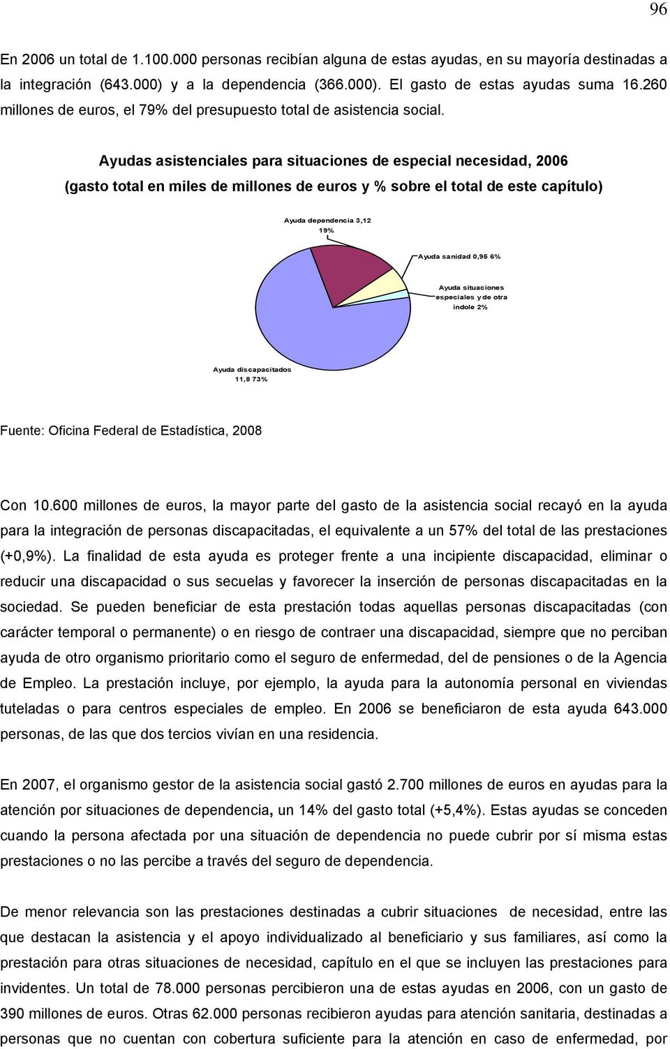 Ayudas asistenciales para situaciones de especial necesidad, 2006 (gasto total en miles de millones de euros y % sobre el total de este capítulo) Ayuda dependencia 3,12 19% Ayuda sanidad 0,95 6%