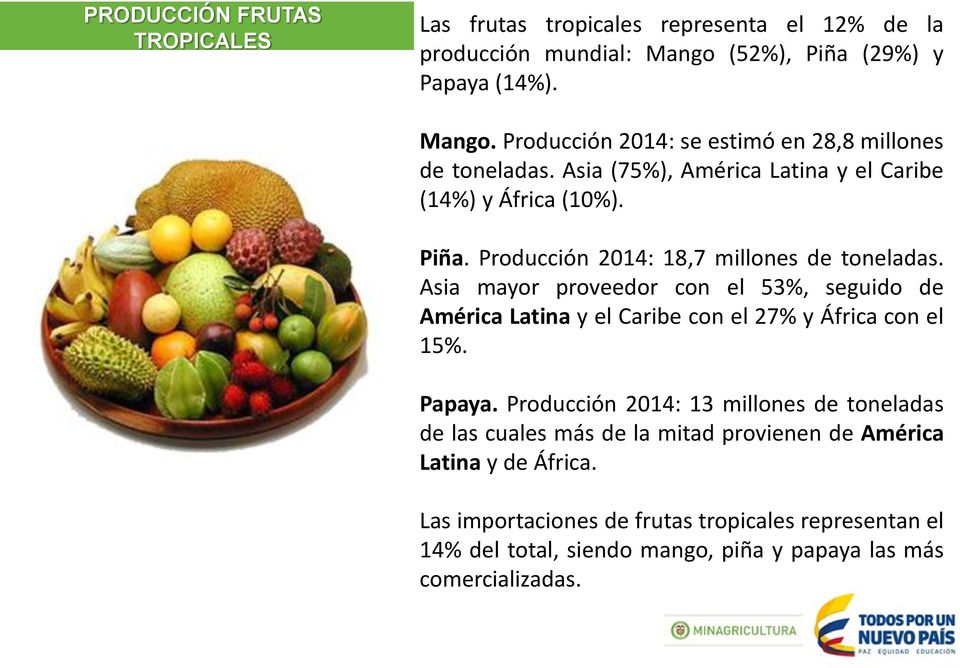 Asia mayor proveedor con el 53%, seguido de América Latina y el Caribe con el 27% y África con el 15%. Papaya.