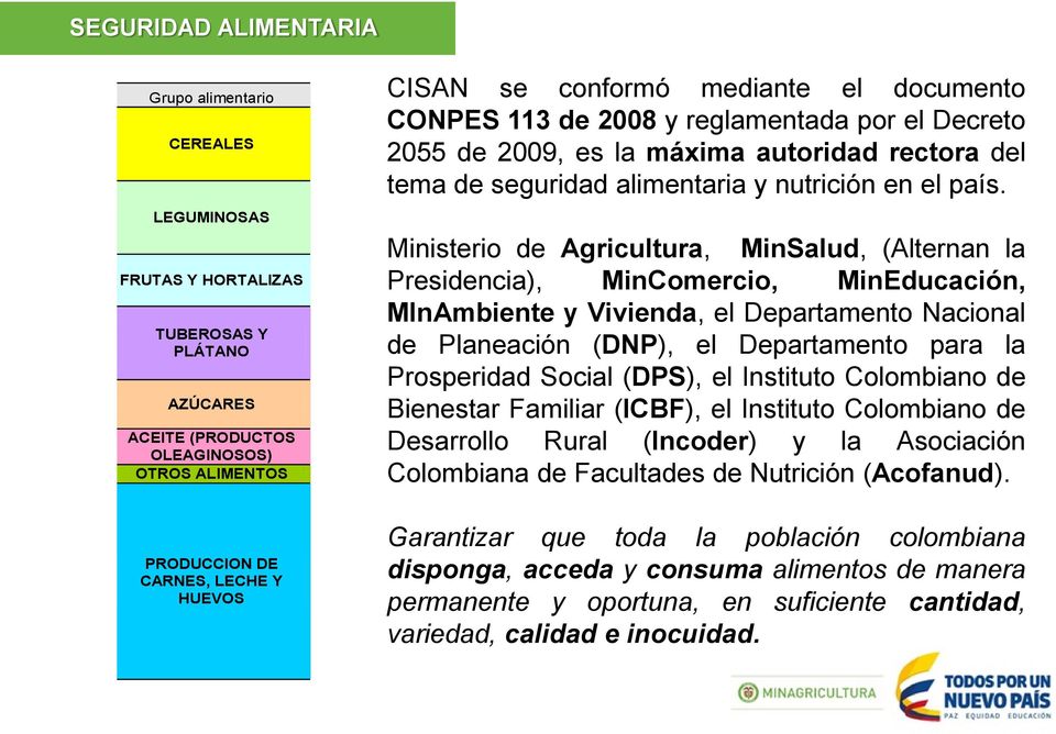 Ministerio de Agricultura, MinSalud, (Alternan la Presidencia), MinComercio, MinEducación, MInAmbiente y Vivienda, el Departamento Nacional de Planeación (DNP), el Departamento para la Prosperidad