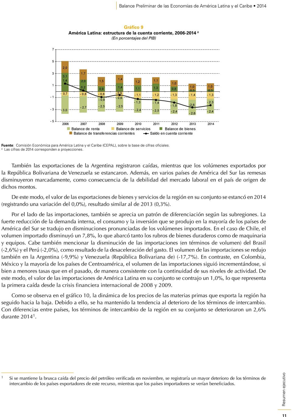 de rent Blnce de servicios Blnce de bienes Blnce de trnsferencis corrientes Sldo en cuent corriente Ls cifrs de 2014 corresponden proyecciones.