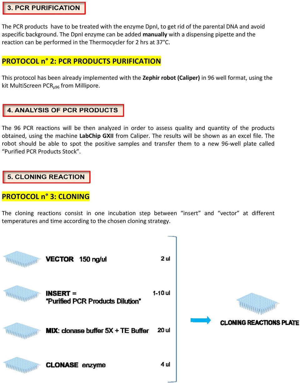 PROTOCOL n 2: PCR PRODUCTS PURIFICATION This protocol has been already implemented with the Zephir robot (Caliper) in 96 well format, using the kit MultiScreen PCR µ96 from Millipore.