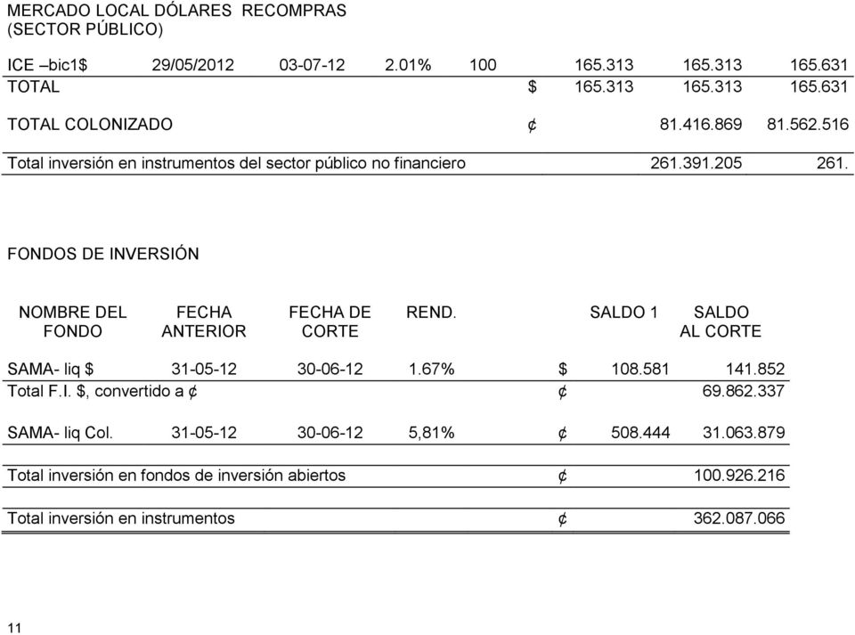 FONDOS DE INVERSIÓN NOMBRE DEL FONDO FECHA ANTERIOR FECHA DE CORTE REND. SALDO 1 SALDO AL CORTE SAMA- liq $ 31-05-12 30-06-12 1.67% $ 108.581 141.