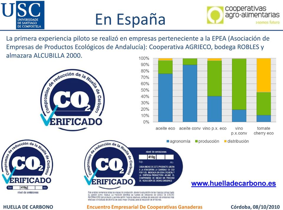 de Productos Ecológicos de Andalucía): Cooperativa