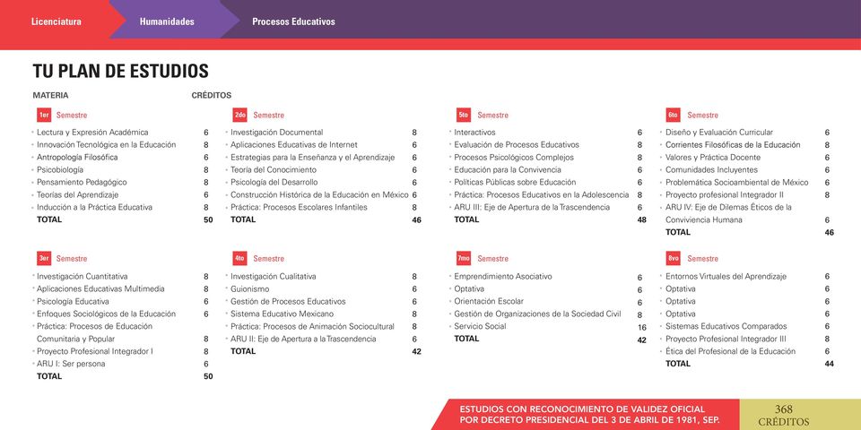 Psicología del Desarrollo Construcción Histórica de la Educación en México Práctica: Procesos Escolares Infantiles 4 Interactivos Evaluación de Procesos Educativos Procesos Psicológicos Complejos