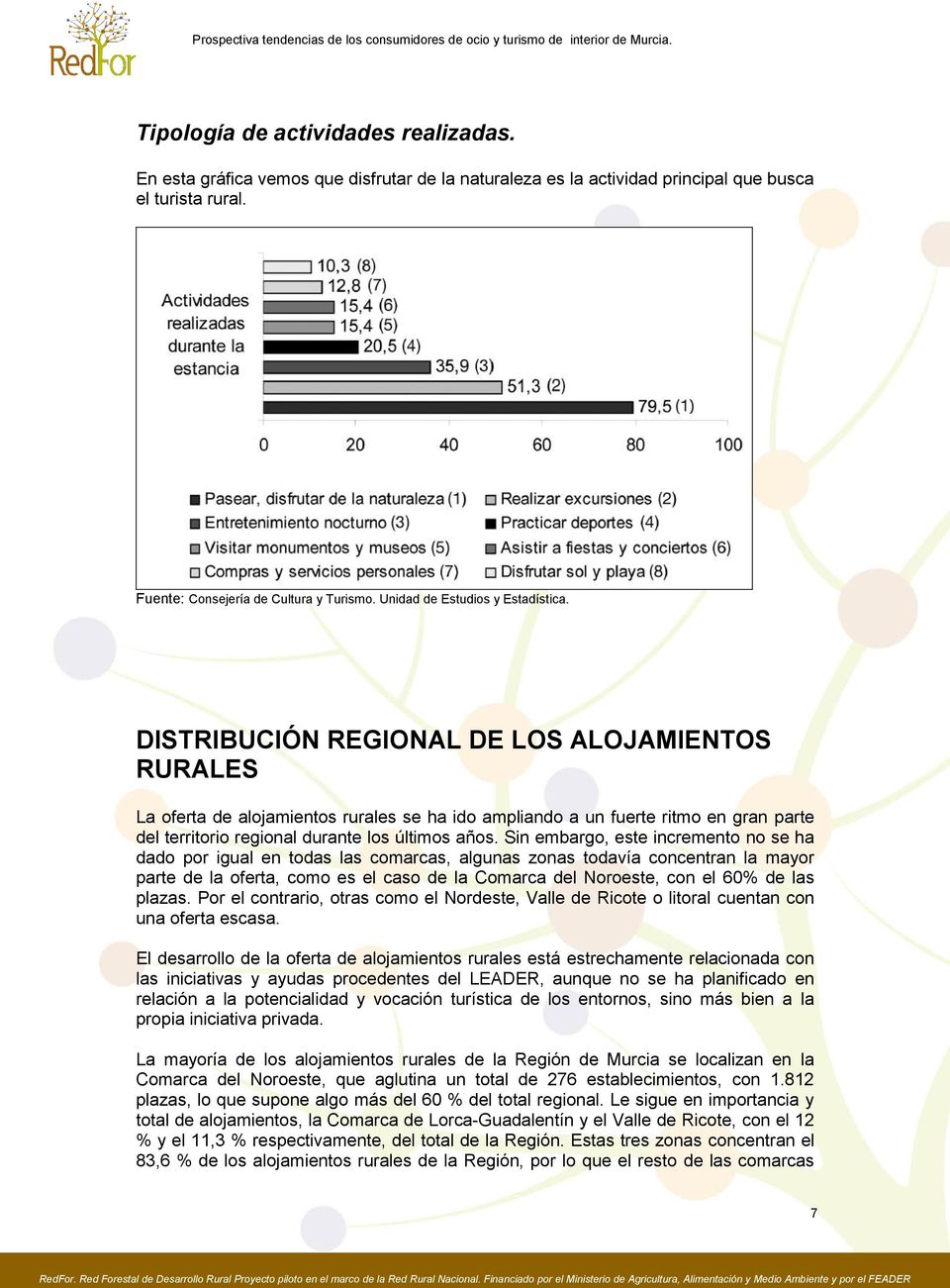 DISTRIBUCIÓN REGIONAL DE LOS ALOJAMIENTOS RURALES La oferta de alojamientos rurales se ha ido ampliando a un fuerte ritmo en gran parte del territorio regional durante los últimos años.