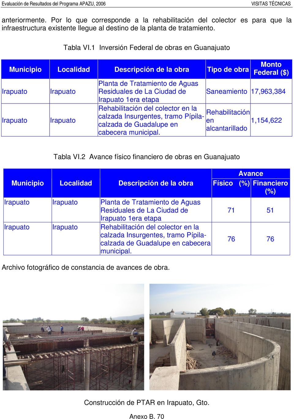 Irapuato 1era etapa Rehabilitación del colector en la calzada Insurgentes, tramo Pípilacalzada de Guadalupe en cabecera municipal.