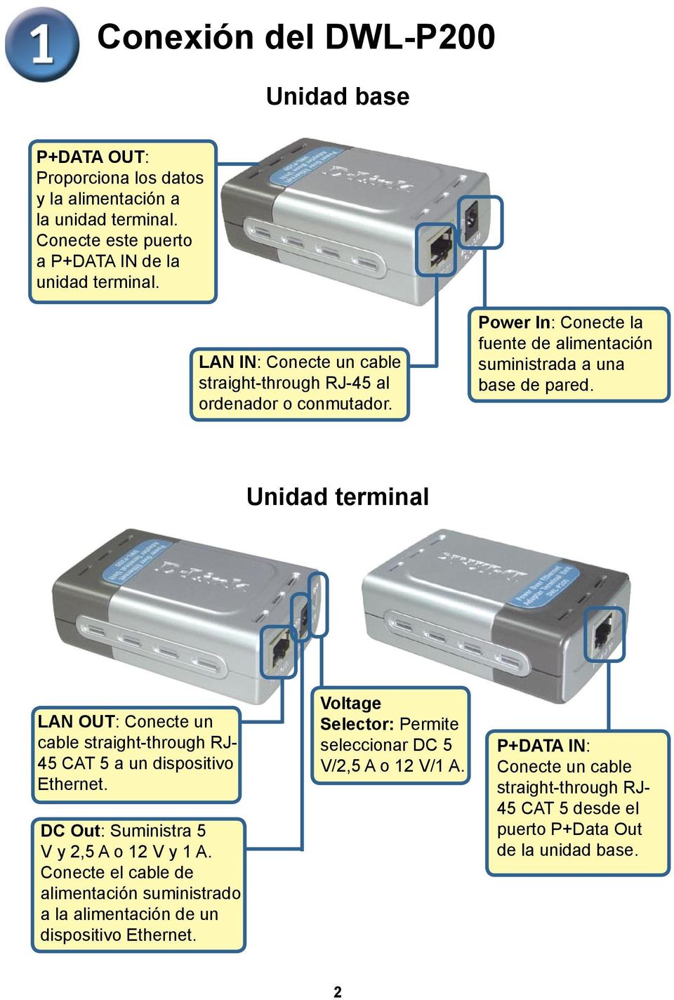 Unidad terminal LAN OUT: Conecte un cable straight-through RJ- 45 CAT 5 a un dispositivo Ethernet. DC Out: Suministra 5 V y 2,5 A o 12 V y 1 A.