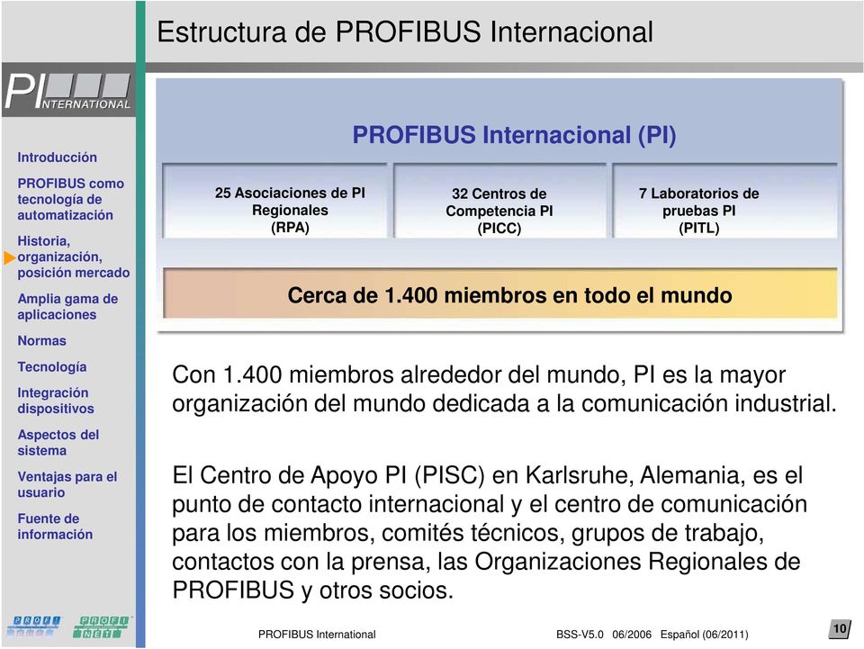 400 miembros alrededor del mundo, PI es la mayor organización del mundo dedicada a la comunicación industrial.