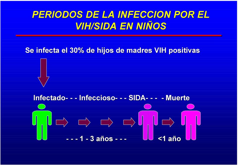 VIH positivas Infectado- - - Infeccioso- - -