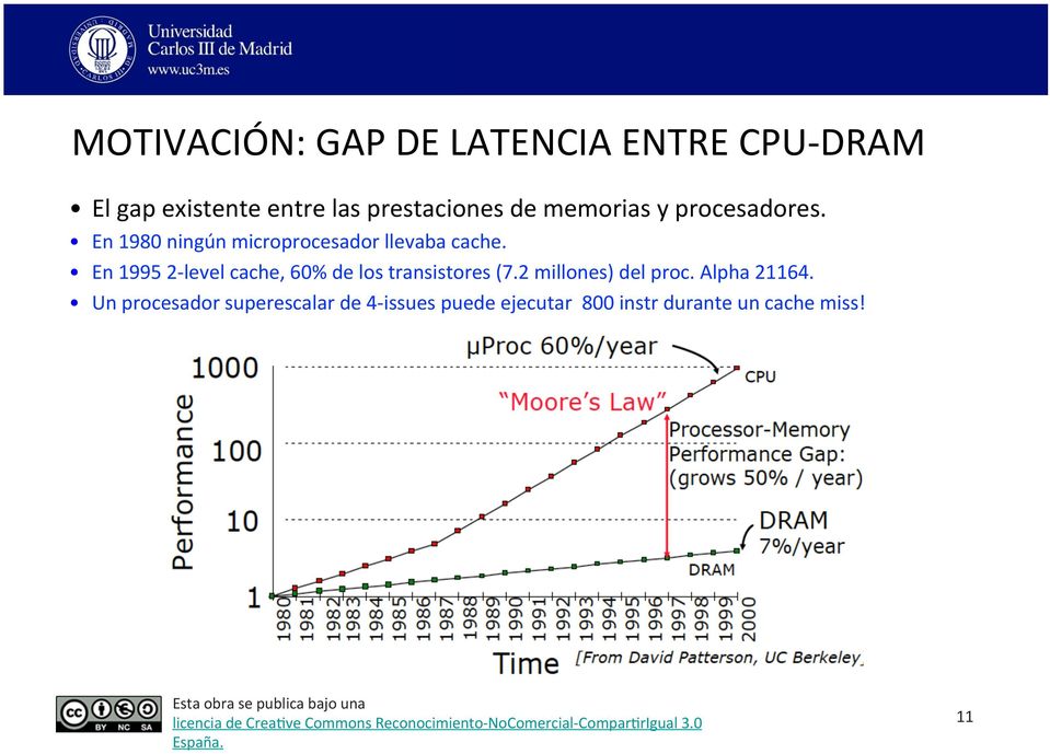 En 1995 2- level cache, 60% de los transistores (7.2 millones) del proc.