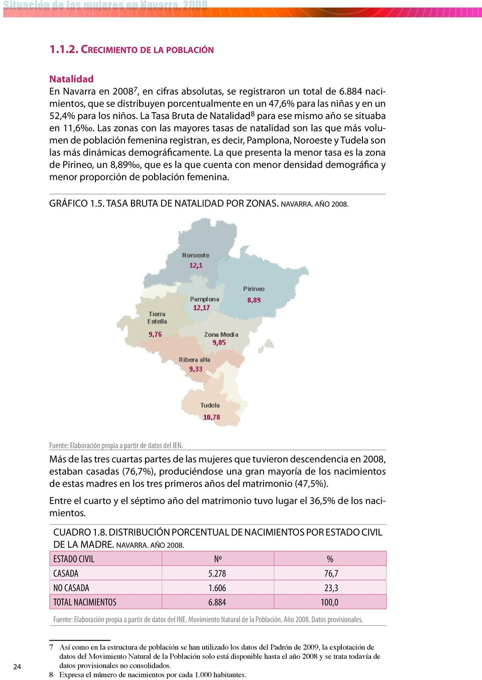 Las zonas con las mayores tasas de natalidad son las que más volumen de población femenina registran, es decir, Pamplona, Noroeste y Tudela son las más dinámicas demográficamente.