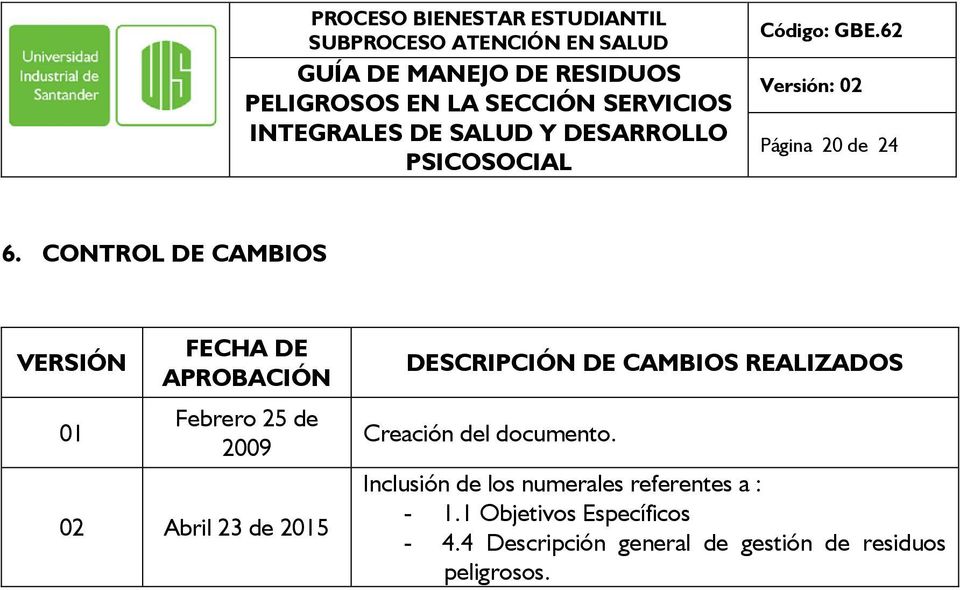 Abril 23 de 2015 DESCRIPCIÓN DE CAMBIOS REALIZADOS Creación del documento.