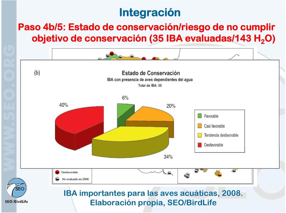 conservación (35 IBA evaluadas/143 H 2 O) IBA