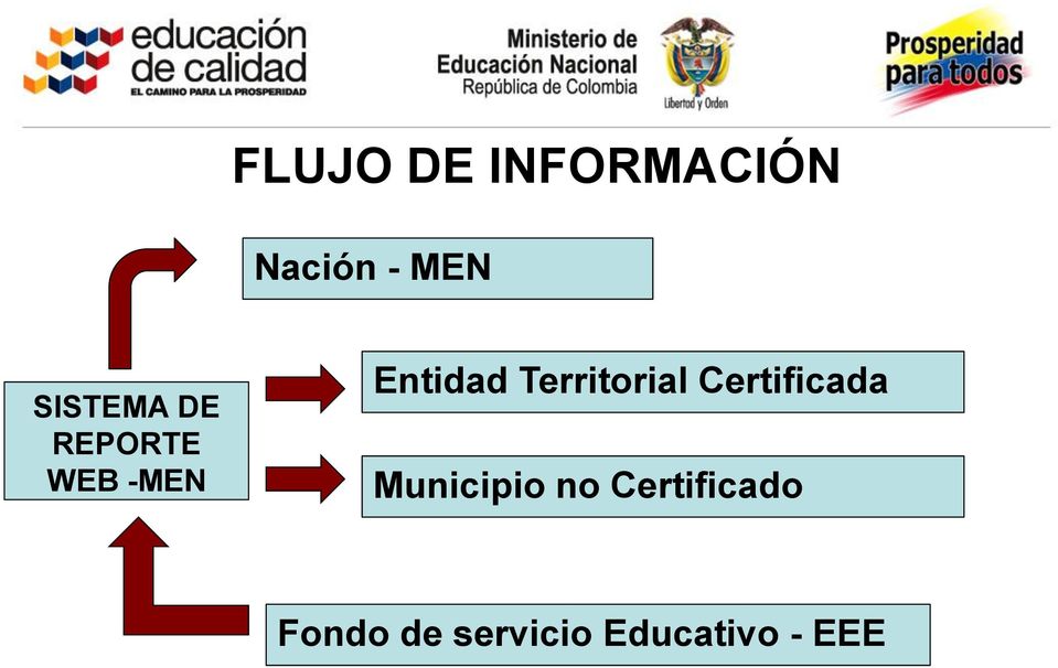 Territorial Certificada Municipio no