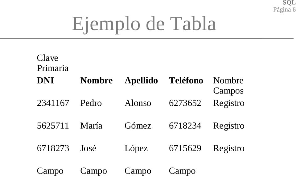 6273652 Registro 5625711 María Gómez 6718234 Registro