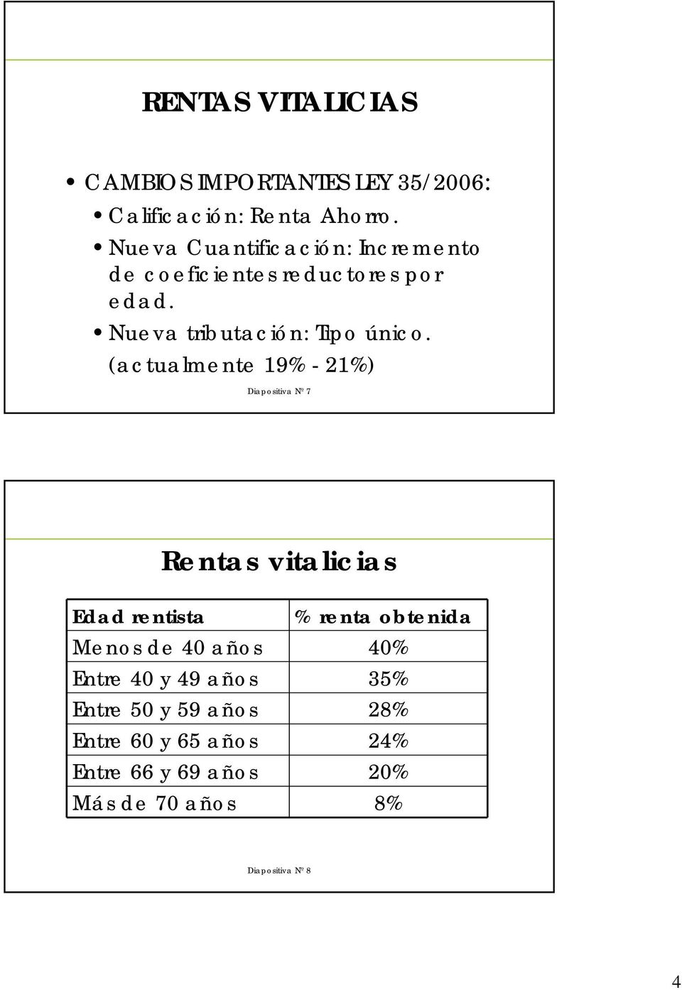 (actualmente 19% - 21%) Diapositiva Nº 7 Rentas vitalicias Edad rentista % renta obtenida Menos de 40