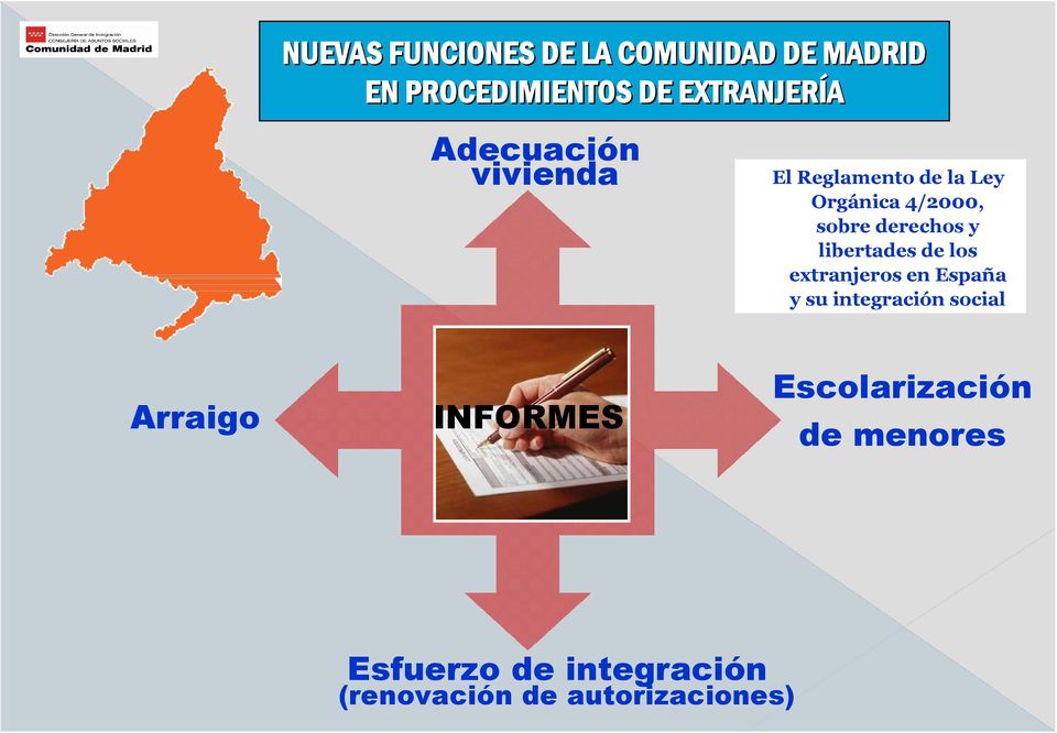 libertades de los extranjeros en España y su integración social Arraigo